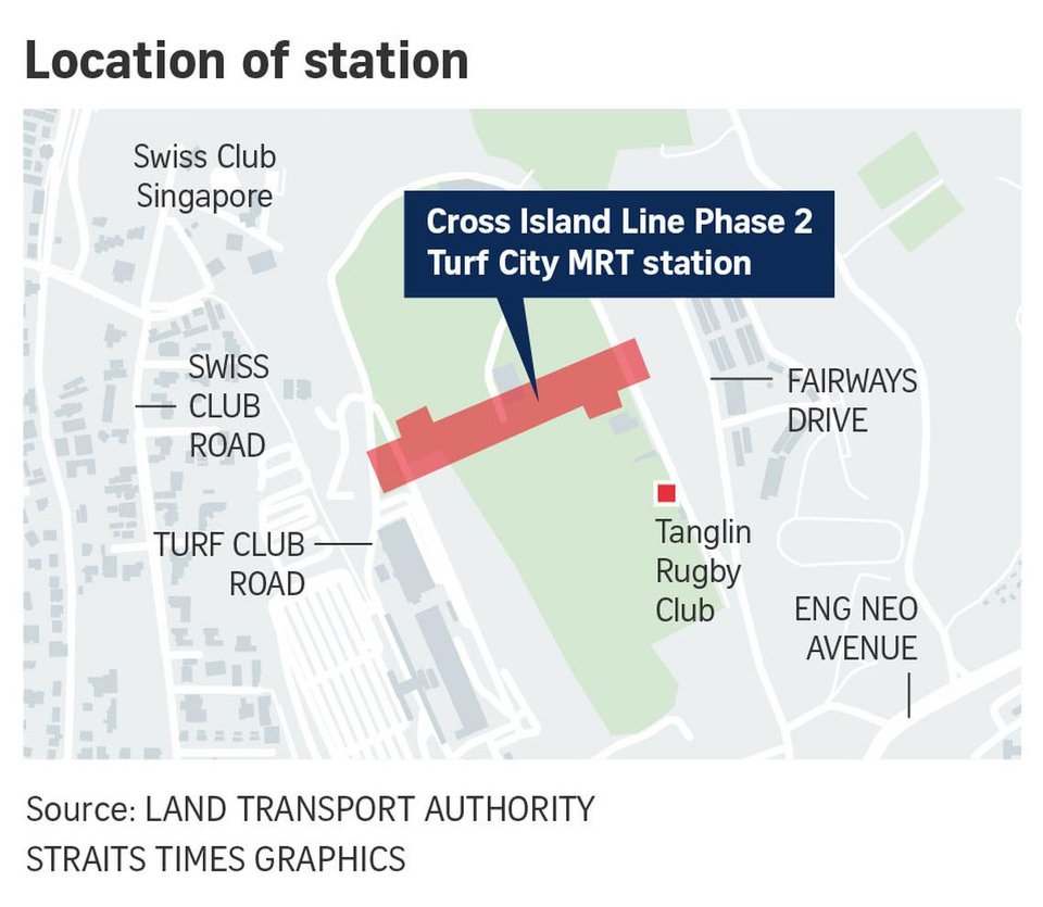 Turf City MRT Location Map