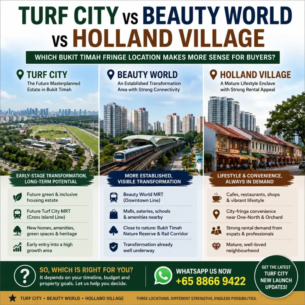 TURF CITY vs BEAUTY WORLD vs HOLLAND VILLAGE. WHICH BUKIT TIMAH FRINGE LOCATION MAKES MORE SENSE FOR BUYERS?